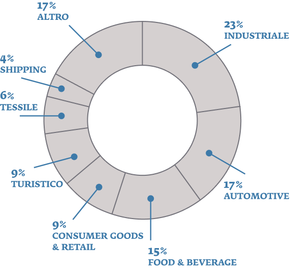 illimity Credit & Corporate Turnaround Fund