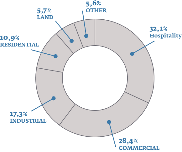 illimity Real Estate Credit Fund
