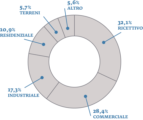 illimity Real Estate Credit Fund